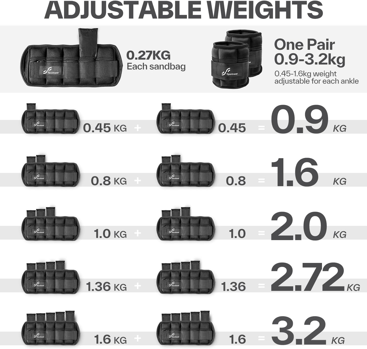 Adjustable Ankle Weights Set: Leg Weights, Ankle Weight Wrist Weight Straps, 0.45-1.6Kg for per Ankle, 0.9-3.2Kg for a Pair